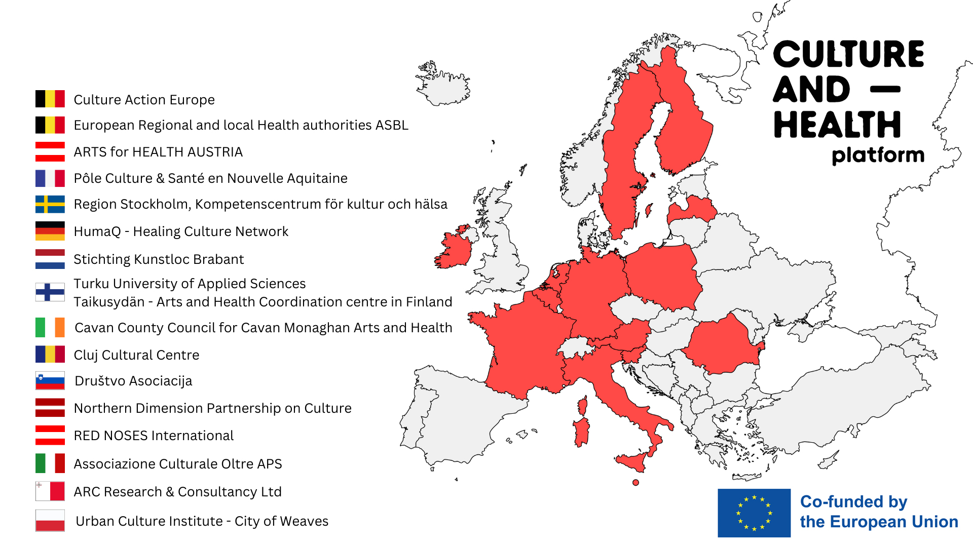 Euroopan kartta, johon on merkitty hankkeeseen osallistuvat maat sekä maita edustavat organisaatiot.